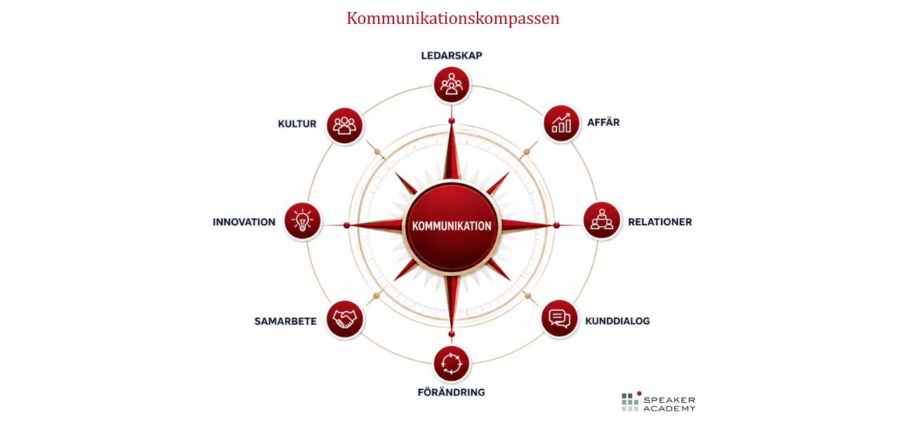 Vad innehåller Kommunikationskompassen och hur kan den utveckla er kommunikation? En grafisk kompass med ordet "Kommunikation" i mitten omges av åtta områden: Ledarskap, Affär, Relationer, Kunddialog, Förändring, Samarbete, Innovation och Kultur. I bakgrunden syns en grupp människor i samtal på ett kontor.